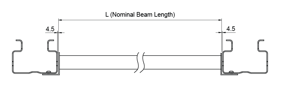 How To Measure a Beam